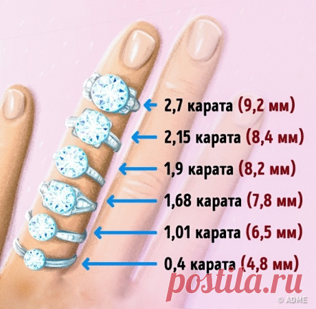 6 вещей, которые важно знать при покупке кольца с камнем