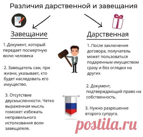 Завещание или дарственная. Что выбрать при оформлении квартиры?
Ряд сделок подразумевают исполнение обязательств для обеих сторон. Дарение и наследование отличаются тем, что отчуждение имущества происходит безвозмездно. Завещание и дарственная обладают плюсами и минусами, которые целесообразно оценить заранее.
