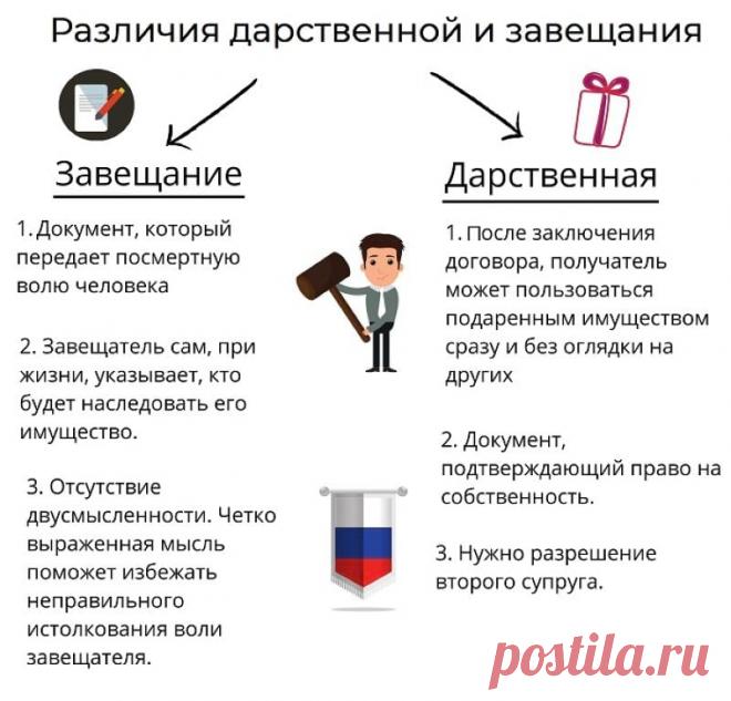 Завещание или дарственная. Что выбрать при оформлении квартиры?
Ряд сделок подразумевают исполнение обязательств для обеих сторон. Дарение и наследование отличаются тем, что отчуждение имущества происходит безвозмездно. Завещание и дарственная обладают плюсами и минусами, которые целесообразно оценить заранее.