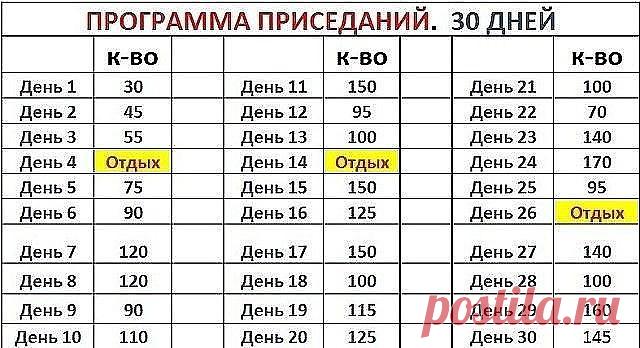 Лечиться нужно движением, а не лекарствами