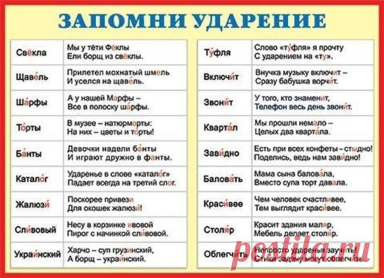 СТАВЬ УДАРЕНИЕ В СЛОВАХ ПРАВИЛЬНО