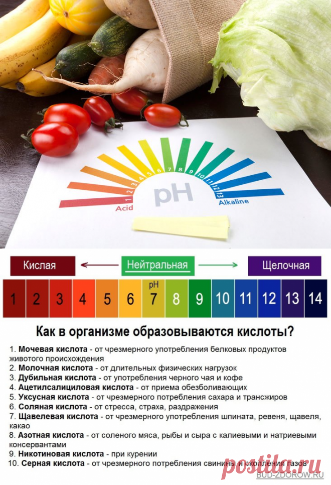 12 признаков закисления организма и как это исправить - Bud-Zdorow