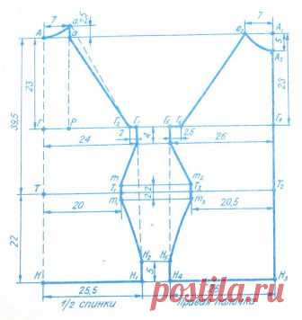 Построение чертежа для вязанного пуловера с рукавом реглан ...