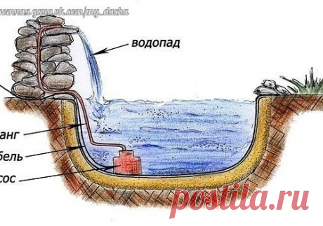 Водопад своими руками
