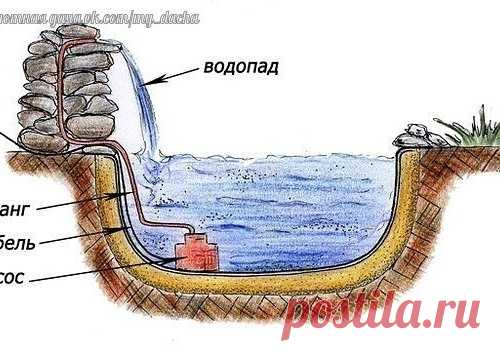 Водопад своими руками