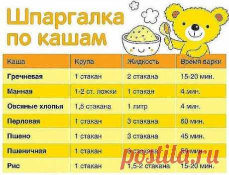 Как варить каши. Пропорции.Каши очень полезное и популярное блюдо, а как их правильно варить знают не все. А если и знают, то часто забывают пропорции. Приведенные рецепты из многолетнего опыта хозяюшек.Как варить гре…