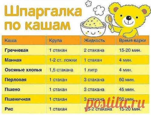 Как варить каши. Пропорции.Каши очень полезное и популярное блюдо, а как их правильно варить знают не все. А если и знают, то часто забывают пропорции. Приведенные рецепты из многолетнего опыта хозяюшек.Как варить гре…