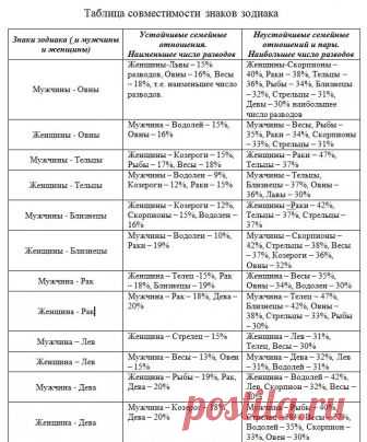 совмещение гороскопов по годам и знакам зодиака: 10 тыс изображений найдено в Яндекс.Картинках