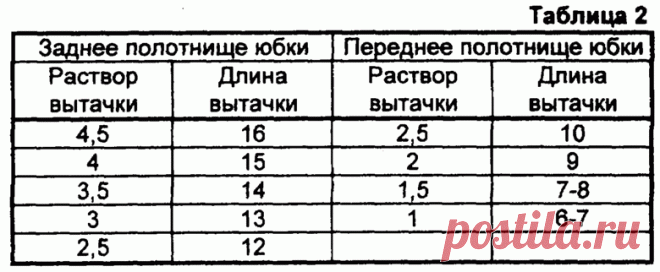 способ 