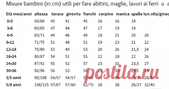 Tabelle misure bimbi e neonati per lavori all'uncinetto Quelle che seguono sono delle tabelle relative alle misure per bimbi e neonati.   Ricordatevi che le misure possono variare a seconda del fi...