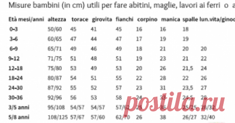 Tabelle misure bimbi e neonati per lavori all'uncinetto Quelle che seguono sono delle tabelle relative alle misure per bimbi e neonati.   Ricordatevi che le misure possono variare a seconda del fi...