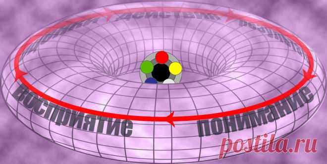 «Чему не учат в школе»: что такое привычки с точки зрения пентадной логики | Игра без правил Алексея Р | Яндекс Дзен