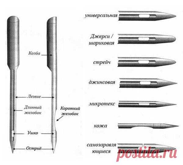 Как выбрать иглу для шитья 

А
Ажур - Игла 