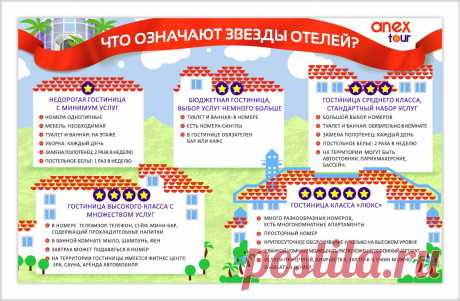 ЗВЕЗДЫ ОТЕЛЕЙ