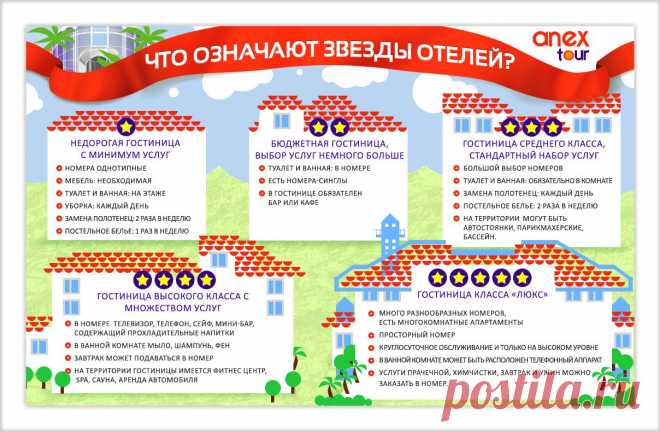 ЗВЕЗДЫ ОТЕЛЕЙ