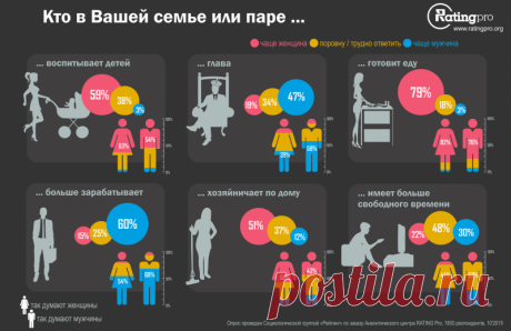 Гендернi ролi та стереотипи в Українi – Провсе – новини тернополя та області