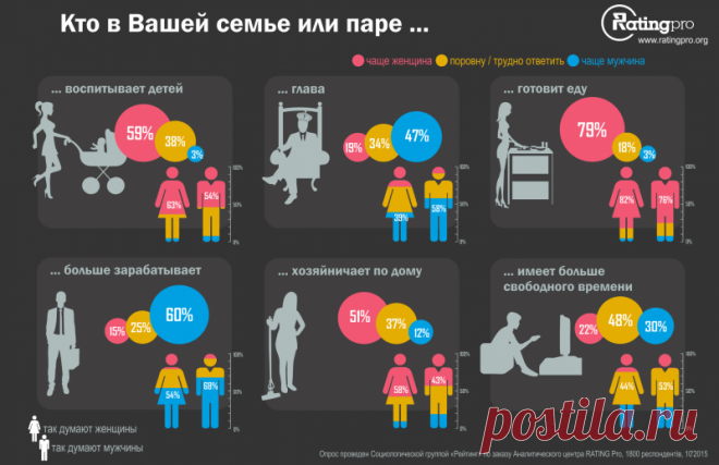 Гендернi ролi та стереотипи в Українi – Провсе – новини тернополя та області