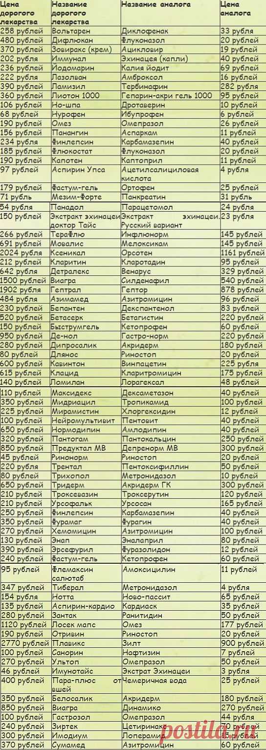 дорогостоящее лекарство можно заметить его аналогом.