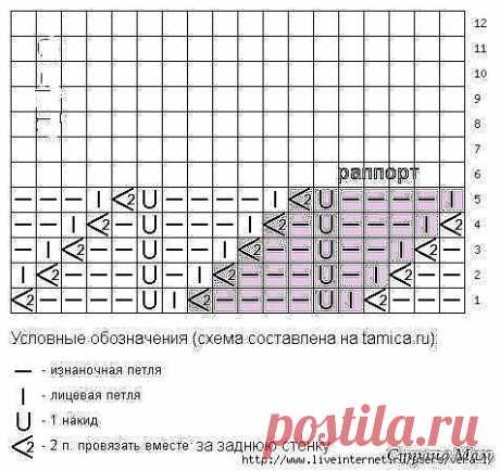 (53) Одноклассники