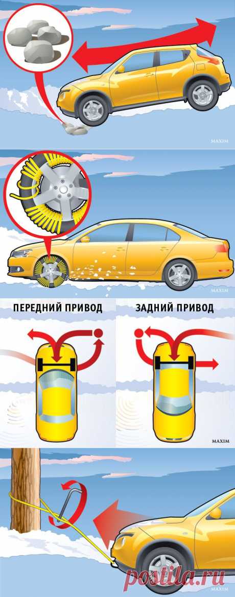 Как легко и непринужденно вытащить автомобиль на твердую почву | АВТОМОБИЛИСТЫ