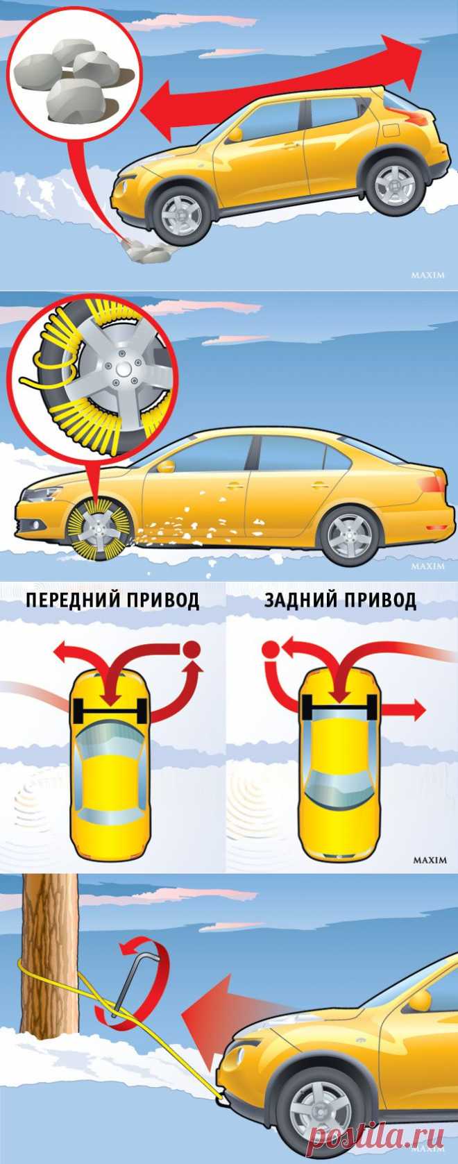 Как легко и непринужденно вытащить автомобиль на твердую почву | АВТОМОБИЛИСТЫ