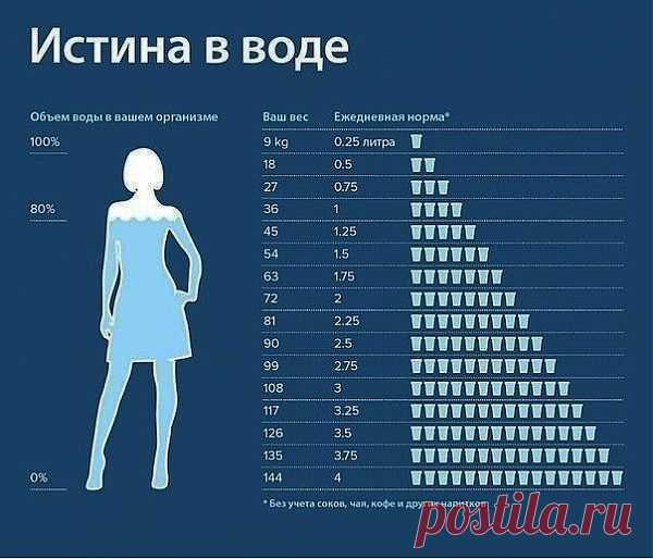 Суточная норма чистой воды!