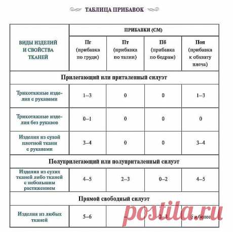 Прибавки - какие и когда выбрать. Сохраните эти таблицы! | Галина Коломейко | Яндекс Дзен