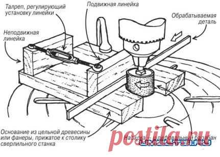 Приспособления для вашей мастерской » Самоделки своими руками - сделай сам