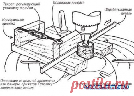 Приспособления для вашей мастерской » Самоделки своими руками - сделай сам