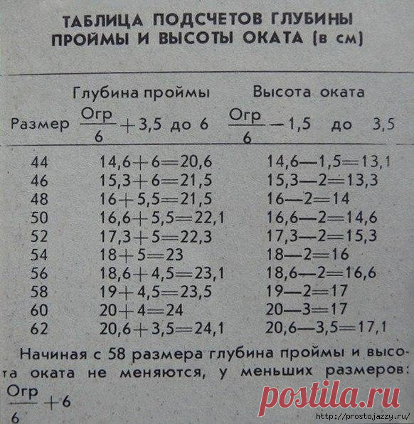 Расчет глубины проймы Расчет глубины проймыРасчет глубины проймы в таблице всегда пригодится. Забирайте в свои копилочки - это важная вещь для рукодельниц.