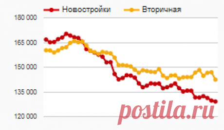 Купить квартиру на улице Кораблестроителей в Санкт-Петербурге