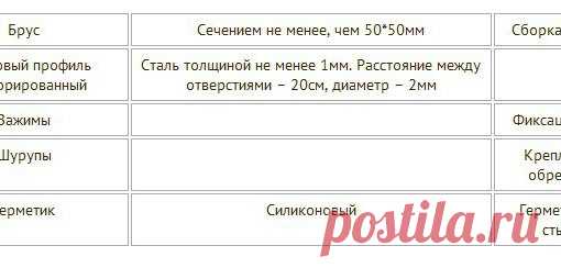 Монтаж термопанелей своими руками

Термопанелями называют особый вид отделки, предназначенный одновременно для утепления и декорирования домов. Нижний слой этих плит состоит из пенополистирола или пенополиуретана. Верхний – из облицовочного тонкого кирпича, камня, клинкерной плитки или керамогранита. Ниже в статье читайте о том, как произвести монтаж современных фасадных термопанелей быстро и правильно своими руками.
Показать полностью…