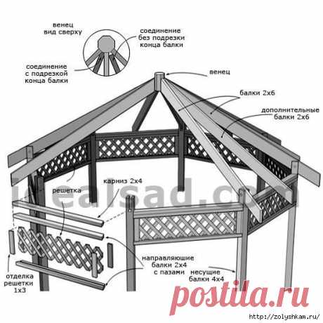 Фотографии на стене сообщества | 39 952 фотографии