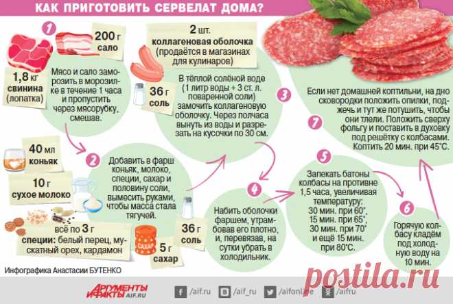 Вот такая колбаса. Из чего сегодня делают сервелат? | Продукты и напитки | Кухня | Аргументы и Факты