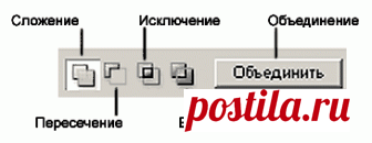 Контуры в фотошоп 3. Режимы наложения, свойства, обводка и заливка