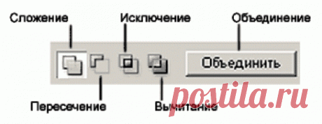 Контуры в фотошоп 3. Режимы наложения, свойства, обводка и заливка