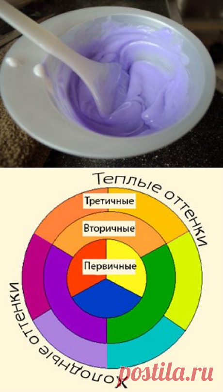 Как смешать краски чтобы получить нужный цвет