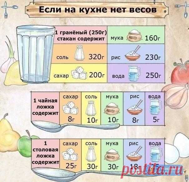 Полезная информация!