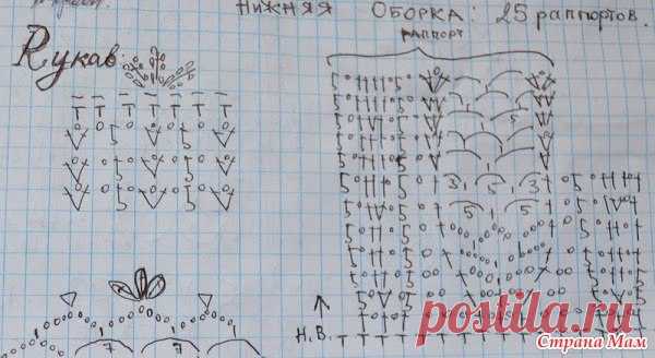 Платье Антония по мотивам Ванессы Монторо | 26 фотографий | ВКонтакте