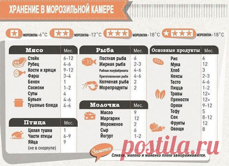 СОВЕТЫ