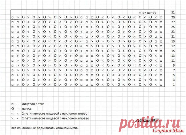Необычный узор спицами "Ежик"