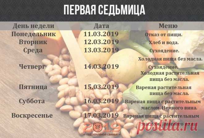 Питание в Великий пост в 2019 году по дням | меню, календарь