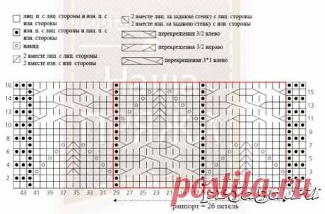 Вязание спицами шали схемы