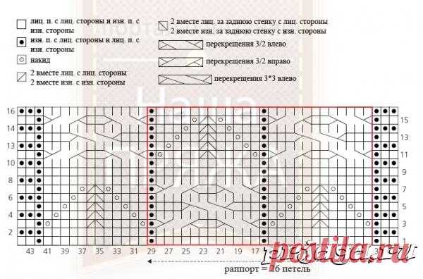 Вязание спицами шали схемы