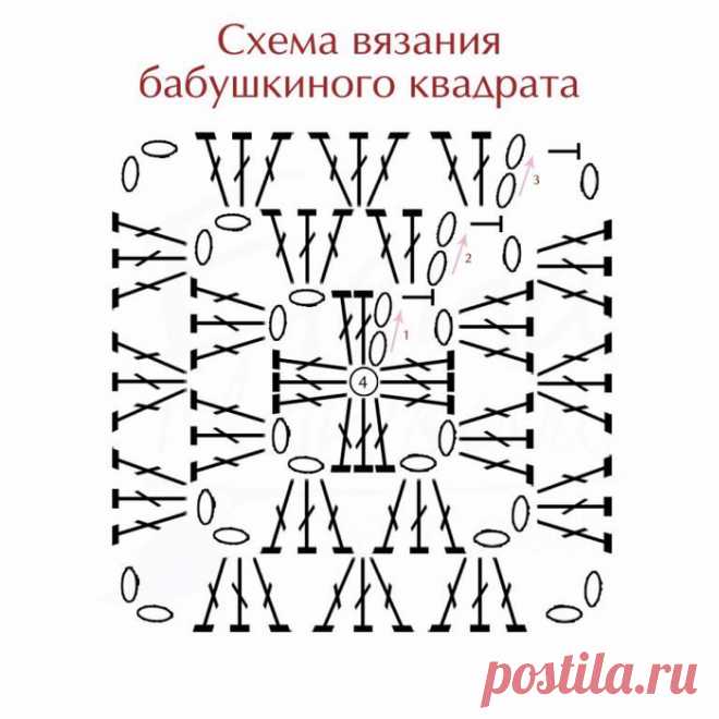 Вязаные коврики крючком: Идеи и схемы к ним