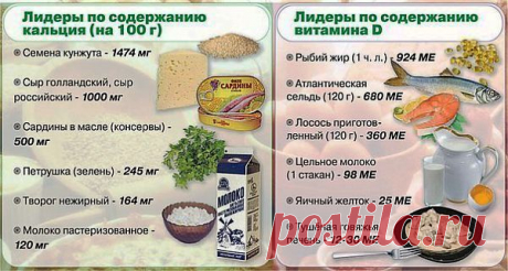 Продукты — рекордсмены по содержанию кальция и витамина D | Хитрости Жизни