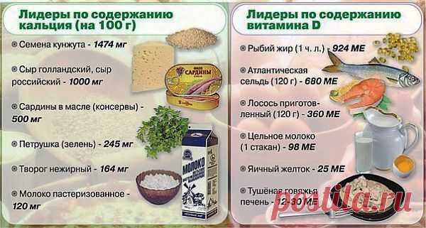 Продукты — рекордсмены по содержанию кальция и витамина D | Хитрости Жизни