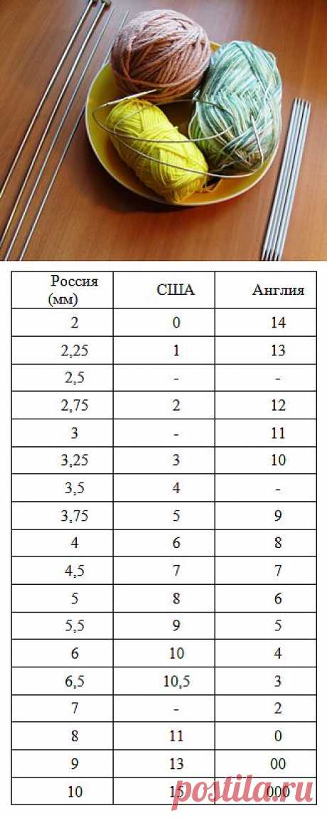 Как выбрать спицы для вязания? - ВсеНитки.рф