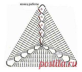 ПЛЕД ИЗ РАЗНОЦВЕТНЫХ ТРЕУГОЛЬНЫХ МОТИВОВ
Очень красивым получается плед из разноцветных треугольных мотивов, связать которые до безобразия просто.

Единственная проблема – собрать прямоугольный плед из таких треугольников, скорее всего, не получится. Это будет либо наклонный четырехугольник, либо трапеция, либо шестиугольник. При этом края можно сделать как прямыми, так и зубчатыми. Все зависит от вашей задумки при соединении квадратов.
Между собой квадраты соединяются при...