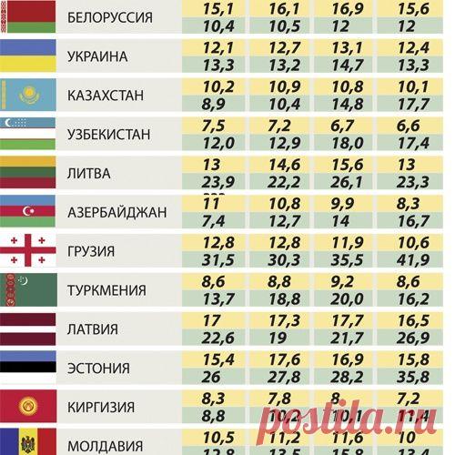Кто пахал в СССР. И кто жрал в три горла...